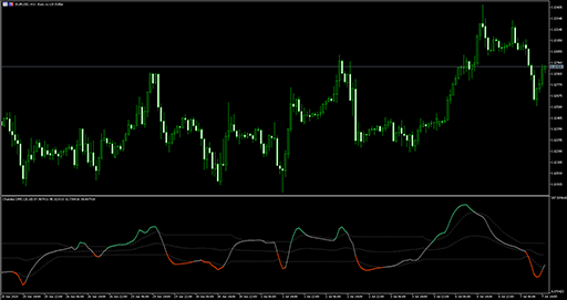 Chandes dmi (dsl) image
